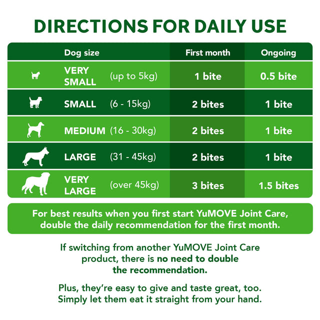 Joint Care One-a-day for Dogs Joints4
