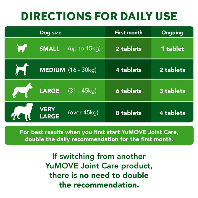 Joint Care for Young Dogs | Bulk Buy 240 Tablets Joints 240 Tablets4