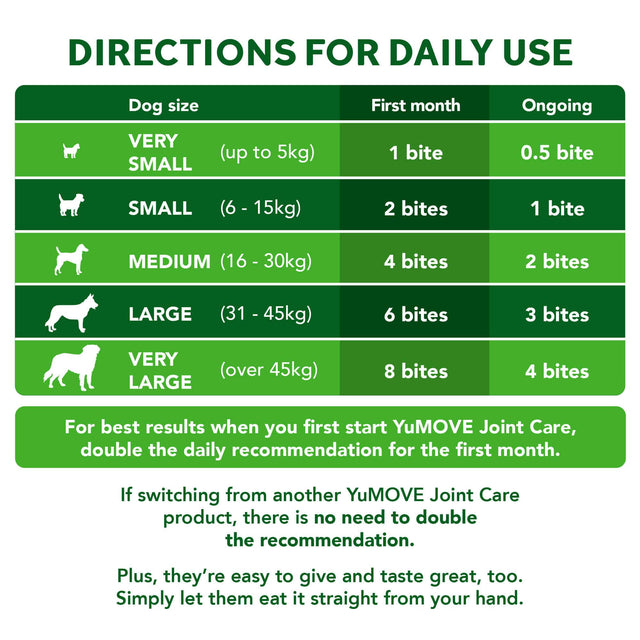 Joint Care Daily Bites for Young Dogs 150 soft bites3