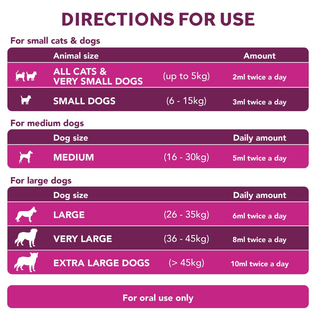 Digestive Care Rapid Digestive Health9