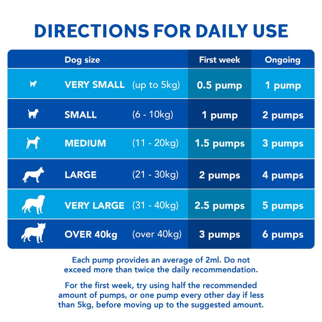 Skin & Coat Care for Show Dogs Skin & Coat 500ml3