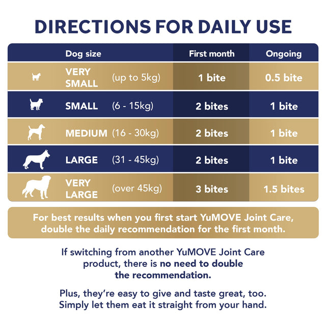 Joint Care PLUS Max Strength Bites Joints4
