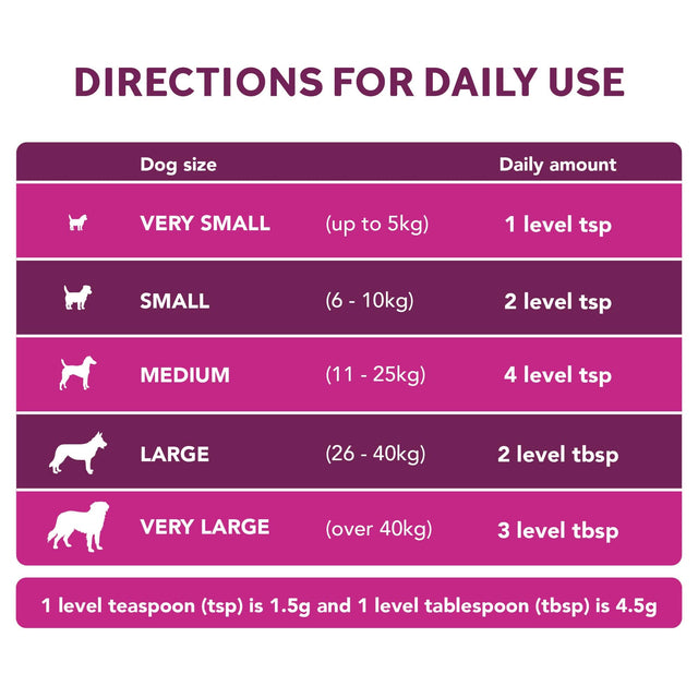 Digestive Care Probiotic & Fibre for Dogs Digestive Health 180g Pouch3