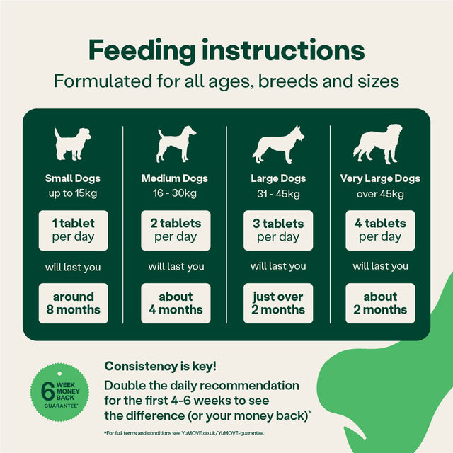 Joint Care for Young Dogs - 240 Tablets Joints 240 Tablets3